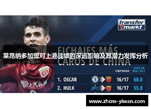 莱昂纳多加盟对上港战绩的深远影响及其潜力发挥分析