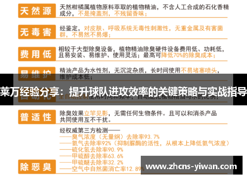 莱万经验分享:提升球队进攻效率的关键策略与实战指导 莱万经验分享:提升球队进攻效率的关键策略与实战指导