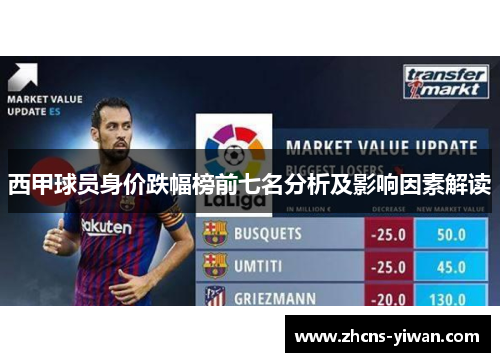 西甲球员身价跌幅榜前七名分析及影响因素解读
