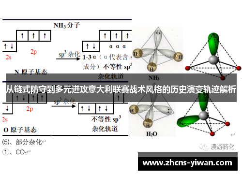 从链式防守到多元进攻意大利联赛战术风格的历史演变轨迹解析