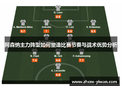 阿森纳主力阵型如何塑造比赛节奏与战术优势分析 阿森纳主力阵型如何塑造比赛节奏与战术优势分析