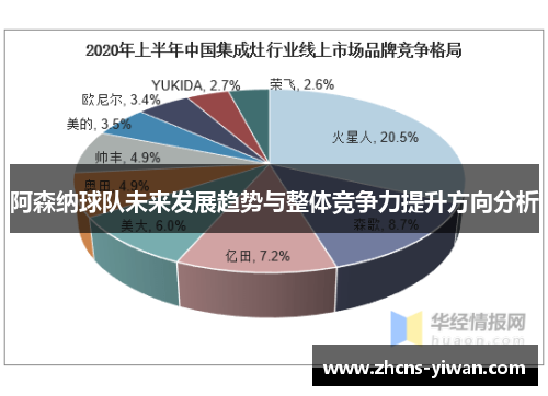 阿森纳球队未来发展趋势与整体竞争力提升方向分析 阿森纳球队未来发展趋势与整体竞争力提升方向分析